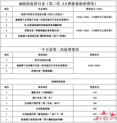 供卵试管代怀排名_供卵试管代怀排名指南