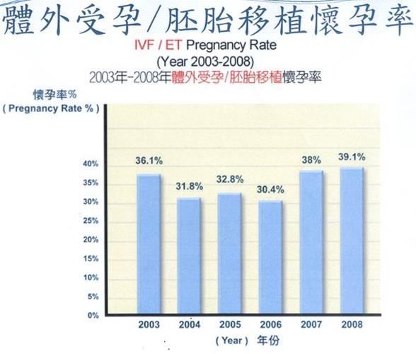 供卵试管成功率高吗?(供卵试管成功率高吗?专家解读最新数据)